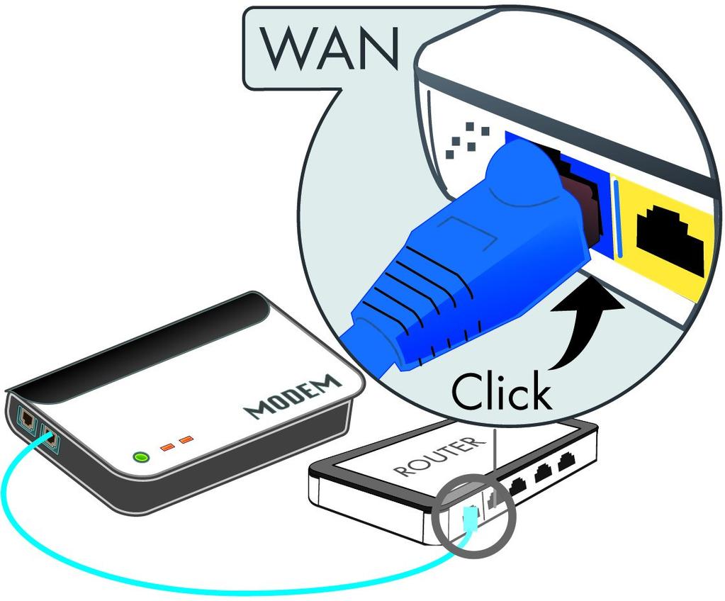 Stap 1. 1. Sluit de kabel vanaf uw modem aan op de Modem-aansluiting van uw router.
