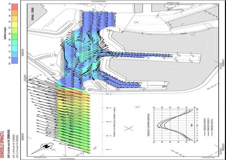 Stroomatlas Zeebrugge