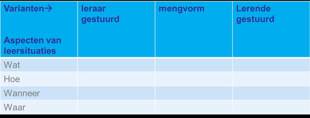 Beter en slimmer leren met ict Pak de winst: essentie leraarschap blijft