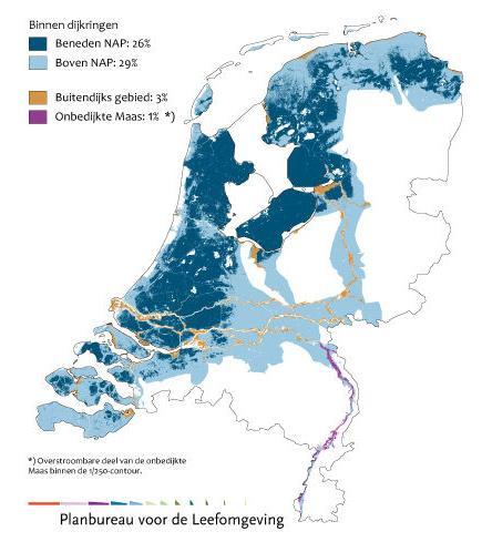 NL zonder dijken en gemalen 26% onder de zeespiegel 29% overstromingsgebied rivieren 3% buitendijks