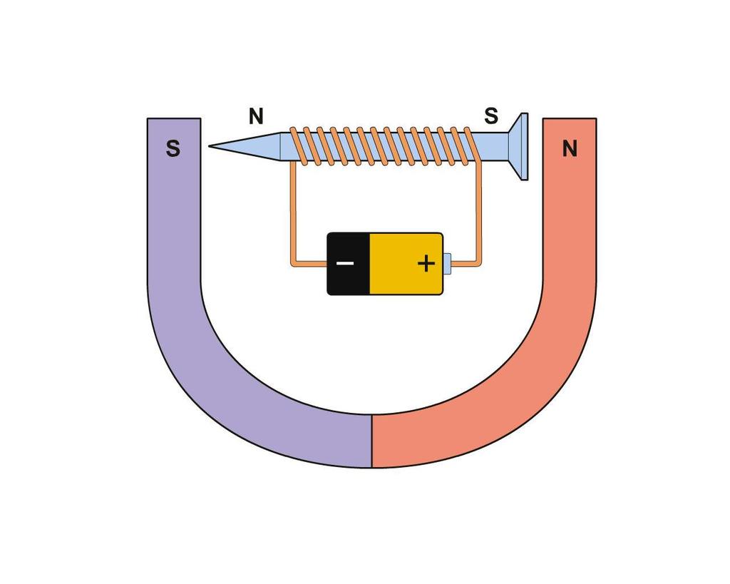 De startmotor - BasEl_starter_04.swf - 2006-04-10-14:02 Elektromagneten en motoren Een elektromagneet is de basis van een elektrische motor.