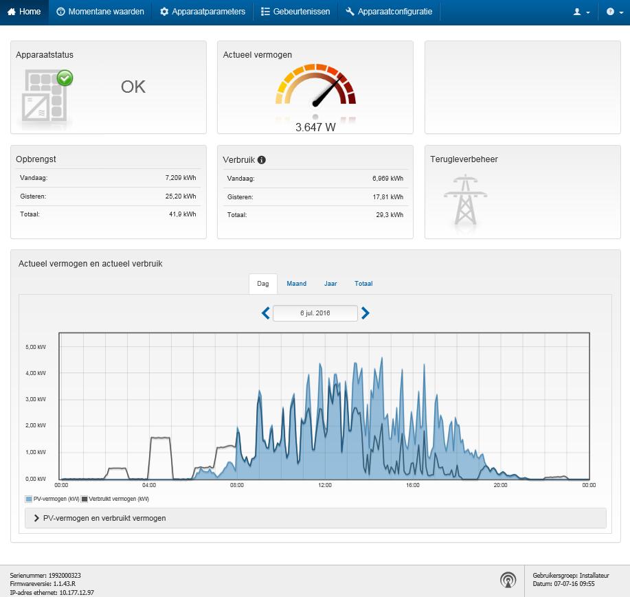 SMA Solar Technology AG 8 Bediening van de gebruikersinterface 8.