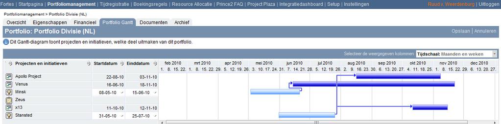 Projectenportfolio Gantt weergave van het