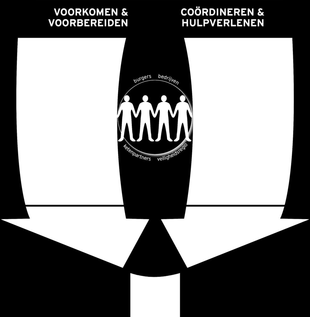 Gemeenschappelijke regeling Veiligheidsregio Noord-Holland Noord Jaarrekening 2016 Wat wilden we bereiken? Wat zouden we daarvoor doen?