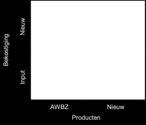 prestatiecodes die de AWBZ kende. 2.
