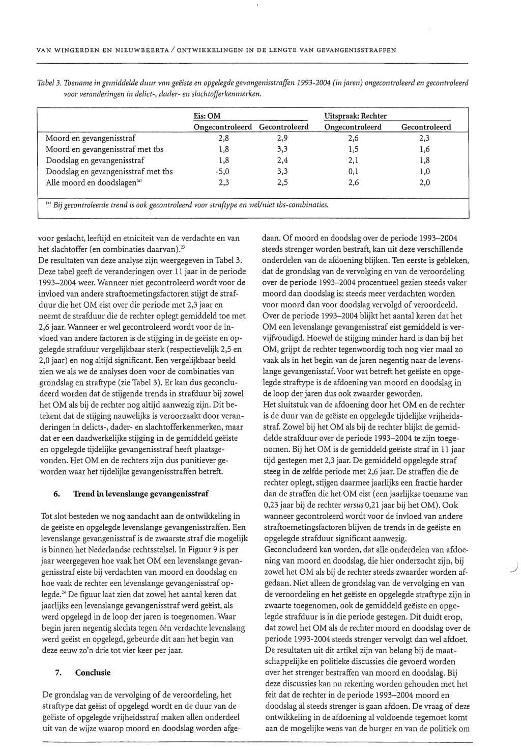 Tabel 3. Toename in gemiddelde duur van geëiste en opgelegde gevangenisstrajfen1993-200 (in jaren) ongecontroleerd en gecontroleerd voor veranderingen in delict-, dader- en slachtojferkemnerken.