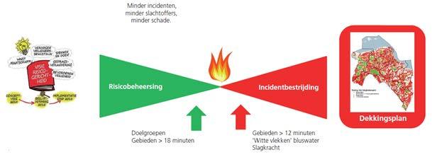 Vormgeven van een brandrisicoprofiel voor de Stad Vakbekwaamheid Toezicht en brandveilig leven Ontwikkelingen gemeentelijke herindeling Groningen, Haren, ten Boer Voorbereiding op incidenten -