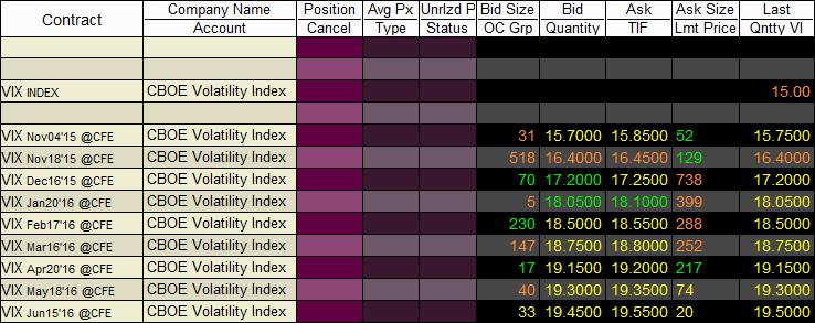 Implied Volatility: Term Structure