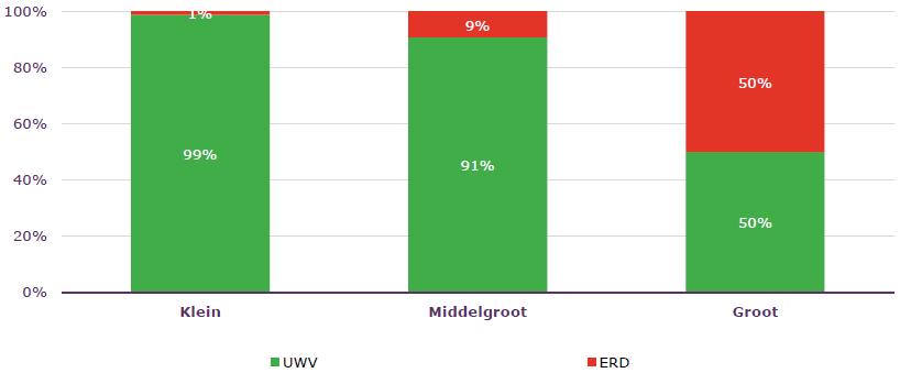 Publiek versus privaat ZW