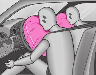 Airbagsysteem 141 Werking van de voorairbags De kans op letsel voor hoofd en bovenlichaam wordt door de volledig opgeblazen airbags verminderd.
