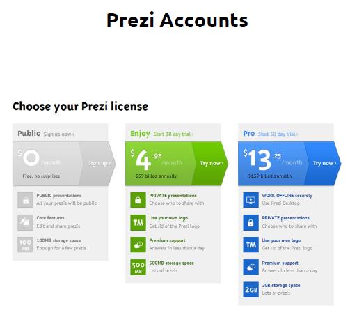 2 Account aanmaken Via www.prezi.com (klik rechtsboven op "Sign Up") maak je gratis je eigen Prezi account aan. Bij het aanmelden, krijg je de keuze uit 3 accounts: Public, Enjoy en Pro.