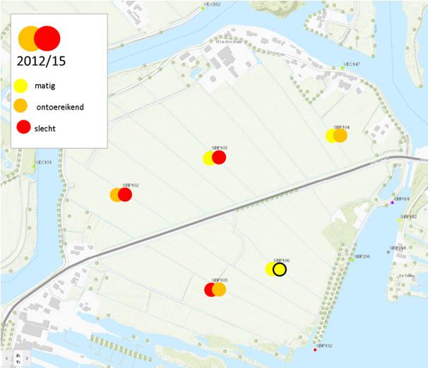 De acht deelgebieden 1 Landbouwgebied 6 HA Plassen 4 HA Oost 3 Spiegelplas 5 HA Petgaten 8 SA Plassen 2 Blijkpolder 7 SA Oost Landbouwgebied Spiegelpolder Rapportcijfers Wat is er mis?