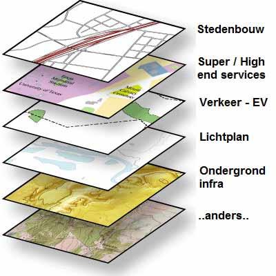 Zonder dat we toekomstige services van de slimme buitenruimte specifiek en gedetailleerd kennen, kunnen wel nu al slimme ontwerpkeuzes gemaakt worden die de ambities in de toekomst faciliteren.