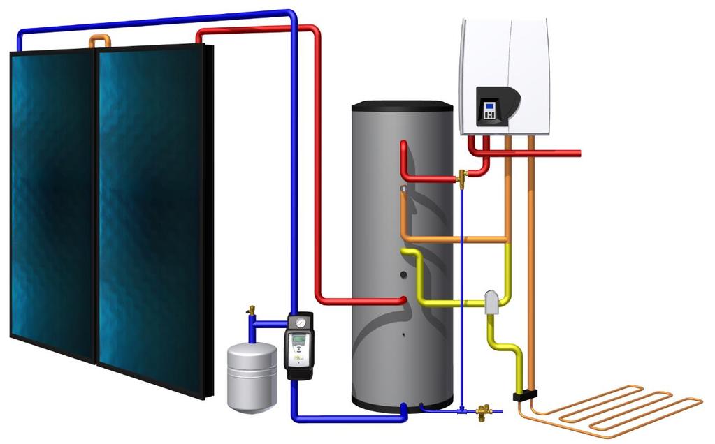 Basis systemen Zonneboilercombi Zonnewarmte voor tapwater én ondersteuning ruimteverwarming