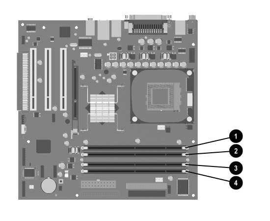 Hardware-upgrades De systeemkaart bevat vier DIMM-voetjes; twee voetjes per kanaal. De voetjes worden aangeduid met XMM1, XMM2, XMM3 en XMM4. De voetjes XMM1 en XMM2 werken in geheugenkanaal A.