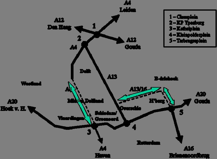 de A20 en de A13 voor een deel gebruik gaat maken van de A13/16. Verder moet een deel van het verkeer op het onderliggend wegennet naar het hoofdwegennet worden geleid.