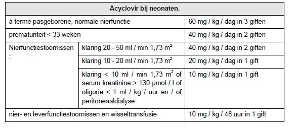 Aciclovir Congenitale infecties: 60 mg/kg/dg in 3 doses Controle