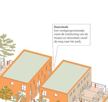 duowoningen aan de Parkrand / Kloosterweg zijn een