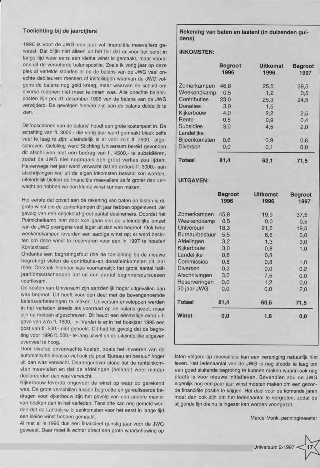 1996 is voor de JW G een jaar vol financiële m eevallers geweest.