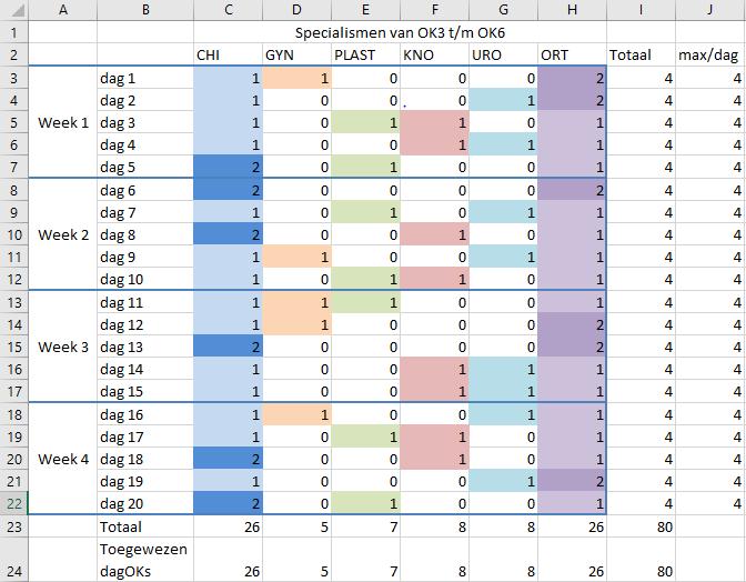 VI. Beschrijving model in Excel Solver Met behulp van Excel Solver is het ontwikkelde MIP-model (sectie 5.2) opgelost.