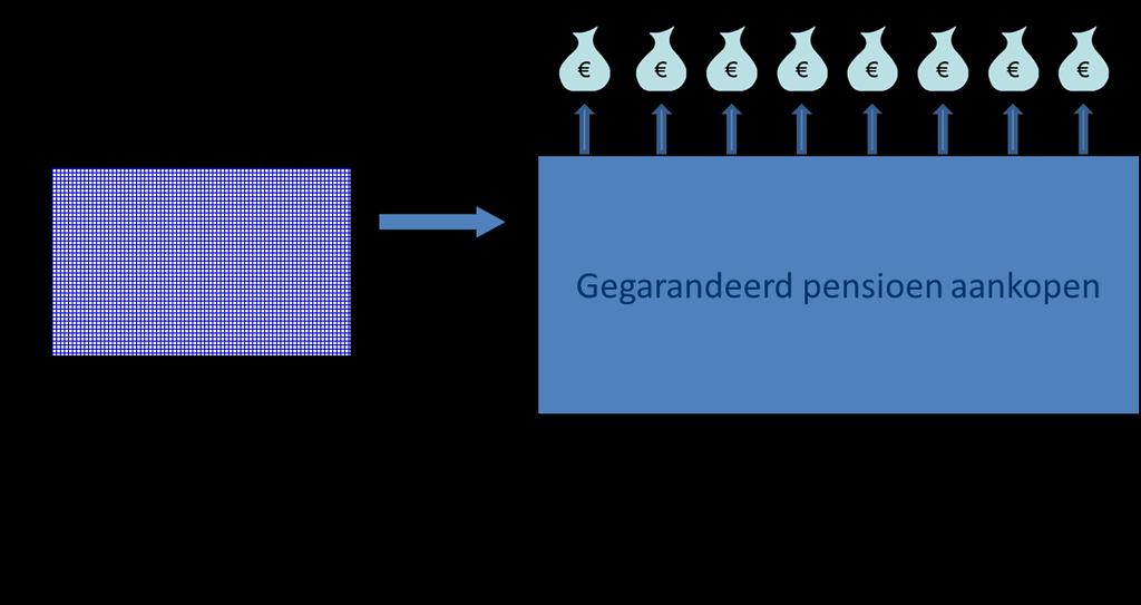 Beschikbare premieregeling (2/2) Man