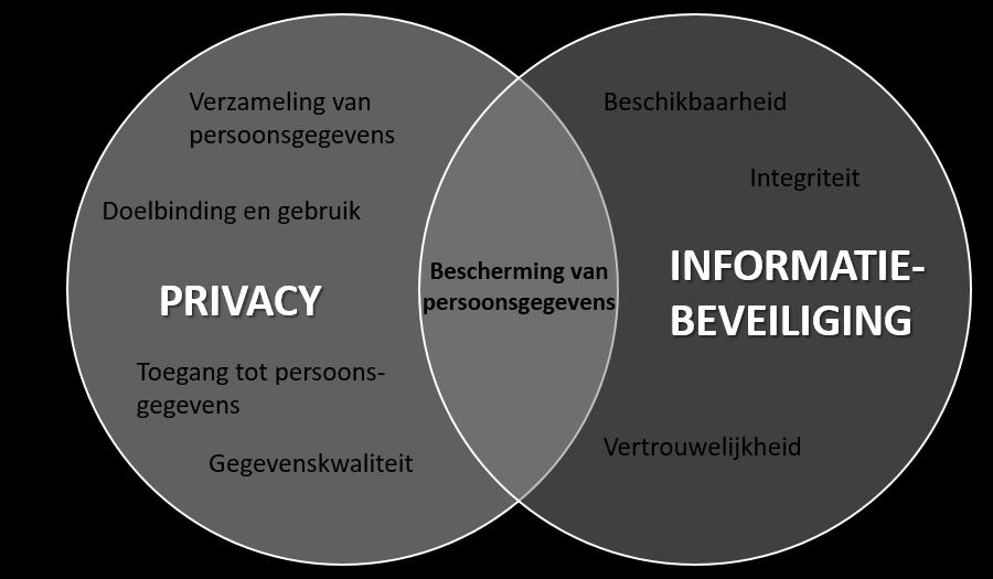 2. Informatiebeveiliging Wat is informatiebeveiliging? Deze beleidsnota beschrijft de ambities van de gemeente Amersfoort ten aanzien van informatiebeveiliging.