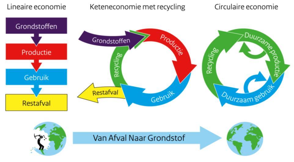 Zwerfafval: toekomstige aanpak Marc Pruijn Programmacoordinator Van