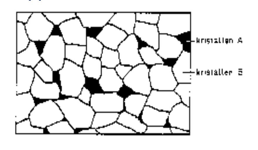 bij Cr, Fe, Mo, W, V Soorten mengkristallen Substitutioneel opgeloste atomen Atoom B (= metaal) neemt plaats in van atoom A Interstitieel opgeloste atomen