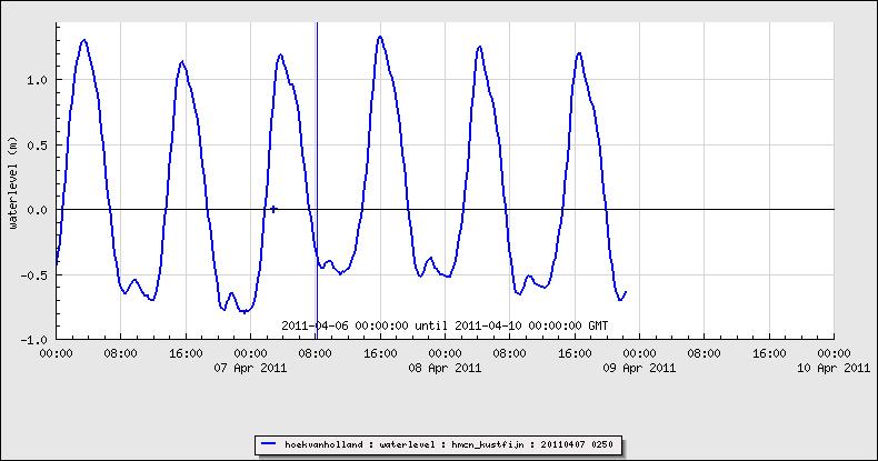 Voor een volledig probabilistische berekening moet van alle relevante parameters een kansverdeling beschikbaar zijn.