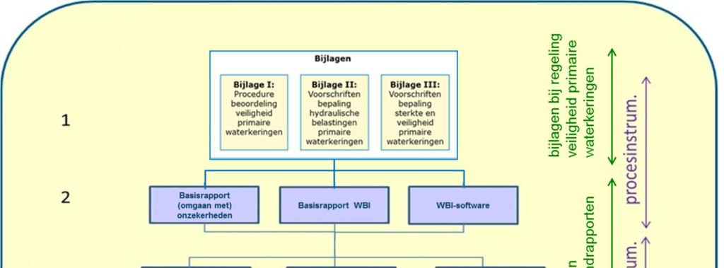 Figuur 1.1 Boomstructuur documentatie WBI 2017 De tweede laag wordt gevormd door een aantal basisrapporten en applicatie-software.