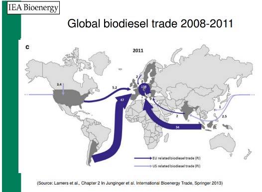 bio-ethanol handelsstromen