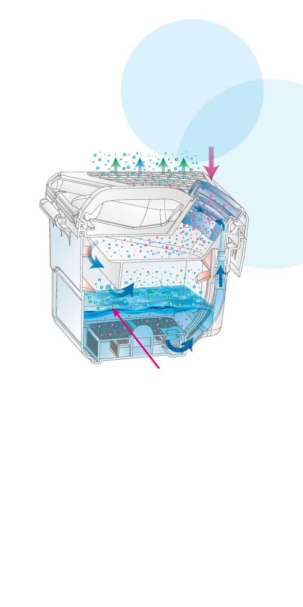 De AQUA-PURE-FILTERBOX 100 % voelbaar verfriste afvoerlucht De aangezogen lucht wordt in de ejector met water bevochtigd. Daarna worden de bevochtigde stofdeeltjes in het water gebonden.