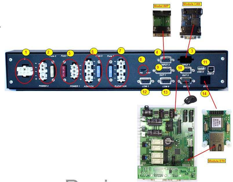 MD-02 Rotor Controller in spotlight Description MD-02: 1# Plug in for Ground connecting ( rest of the pins NC ) 2# Plug in for Rotors engine ( FUZE 25A ) 3# NC, (Example CAN, RS485, RS422 or other