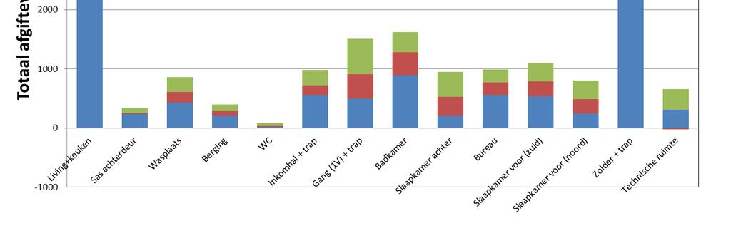 Dimensionering FASE 1 Warmteverliesberekening (warmtewinstberekening) Basisgegevens (EPB-calculatie) + Binnenmuren + ventilatie (Keuze) comforttemperatuur (Keuze) opwarmtijd en nachtverlaging 7