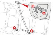 Veiligheid Middelste veiligheidsgordel 2 e zitrij De veiligheidsgordel van de middelste zitplaats achter is in de hemelbekleding geïntegreerd.