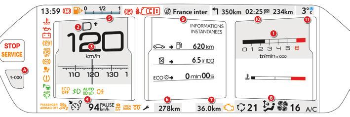 Controle tijdens het rijden Instrumentenpaneel type 2 Dit instrumentenpaneel bestaat uit een panoramisch 12 inch HD-scherm. Het kan aan uw persoonlijke wensen worden aangepast.