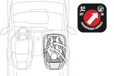 De airbag vóór aan passagierszijde moet hierbij altijd worden uitgeschakeld. Als u dit niet doet, kan het kind levensgevaarlijk gewond raken als de airbag wordt geactiveerd.
