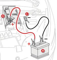 Praktische informatie Een aantal functies is niet beschikbaar als de laadtoestand van de accu onvoldoende is. F Verwijder, indien uw auto hiermee is uitgerust, het kunststof kapje van de pluspool (+).