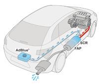 Onderhoud Additief AdBlue en SCR-systeem voor BlueHDi-dieselmotoren Om het milieu zo min mogelijk te belasten en om aan de nieuwe Euro 6-norm te voldoen, heeft CItroËN ervoor gekozen zijn auto's met