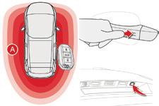 Toegang tot de auto Vergrendelen van de auto 2 Normale vergrendeling F Druk, als de sleutel zich binnen de detectiezone A bevindt, met een vinger op een van de voorportiergrepen (bij de merktekens)