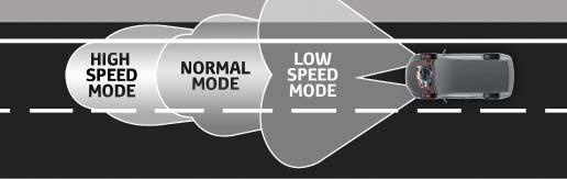 ONTDEK DE TECHNOLOGIE VAN TOYOTA SAFETY SENSE. 1. ADAPTIVE AUTOMATIC HIGH BEAM SYSTEM (AHS) Dit systeem verbetert uw zicht, en daarmee de veiligheid tijdens het rijden in het donker.