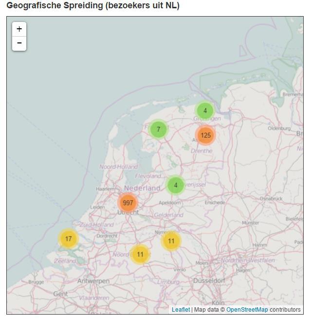 Klantprofielen,