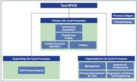 TESTAUTO DEVOPS GROTE ORG TMAP NEXT SCALED