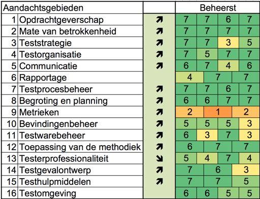 alle 7 afdelingen oké verbeterd ten opzichte van