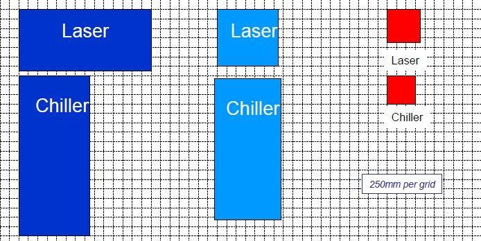 bewegende onderdelen (cfr CO 2 laser) Klein