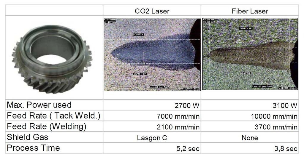 Toepassingen van laserlassen met fiber