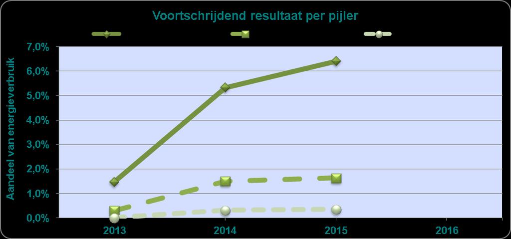 Definitief MJA-Sectorrapport 2015