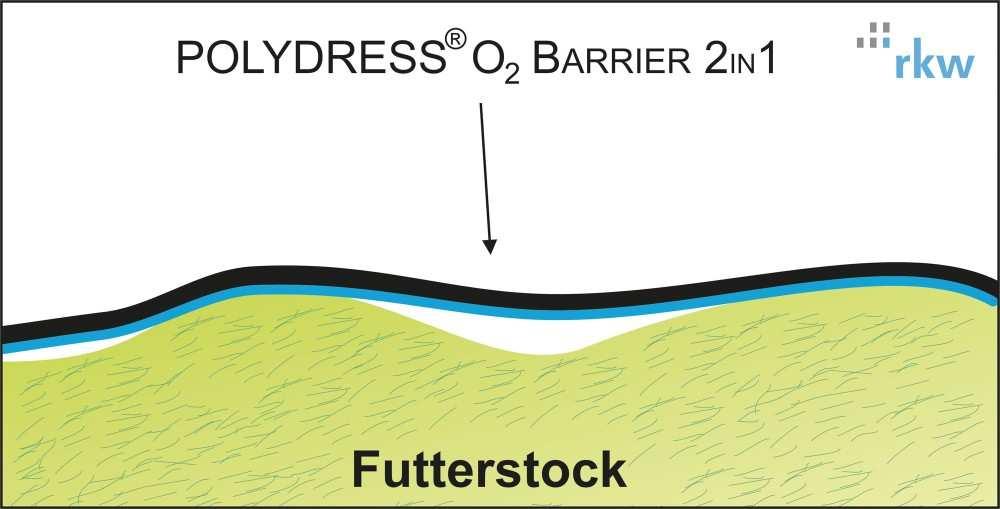 Nieuw: Polydress O2 2 in 1 Polydress O2 2 in 1 is een combinatie van een boven kuilfolie en een onderfolie, welke een zeer hoge zuurstofdichtheid realiseert.