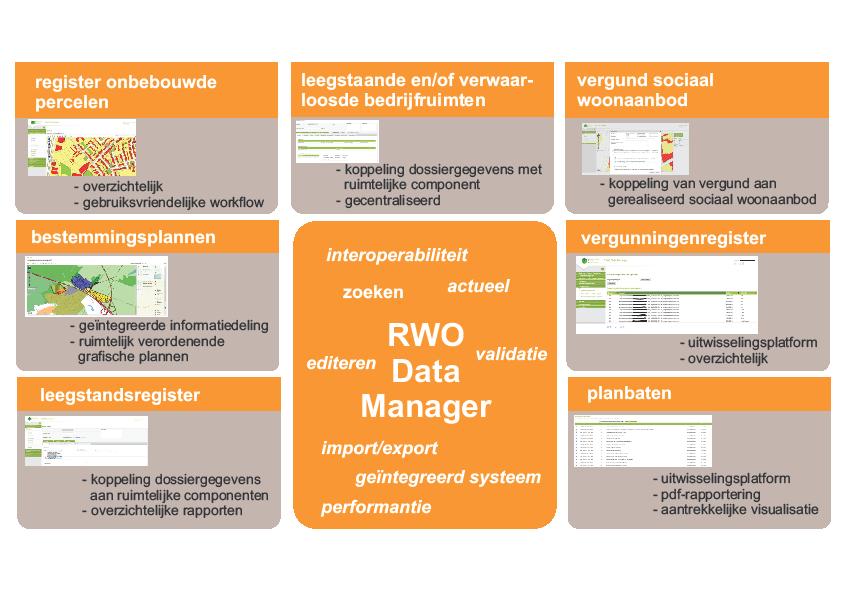 1. Inleiding a) Concept - Door RWO opgestart eind 2009 - Verschillende registers als aparte modules via één kanaal toegankelijk