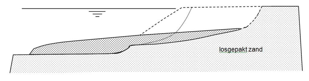 1230593-000-GEO-0004, Versie 03, 19 januari 2017, definitief Figuur 4.